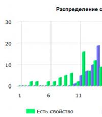 Новый алгоритм Яндекса «Минусинск» отменяет ссылочное ранжирование: вся правда о SEO А как же покупка ссылок, регистрация в каталогах?