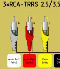 Скарт разъем: распиновка и переходники на HDMI, S-Video и RCA